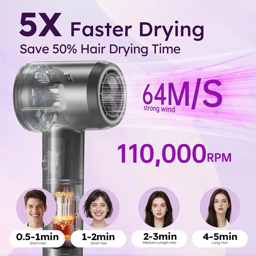 HOCC hair dryer promo showing 5X faster drying, 64m/s wind, 110,000 RPM, hair type drying times