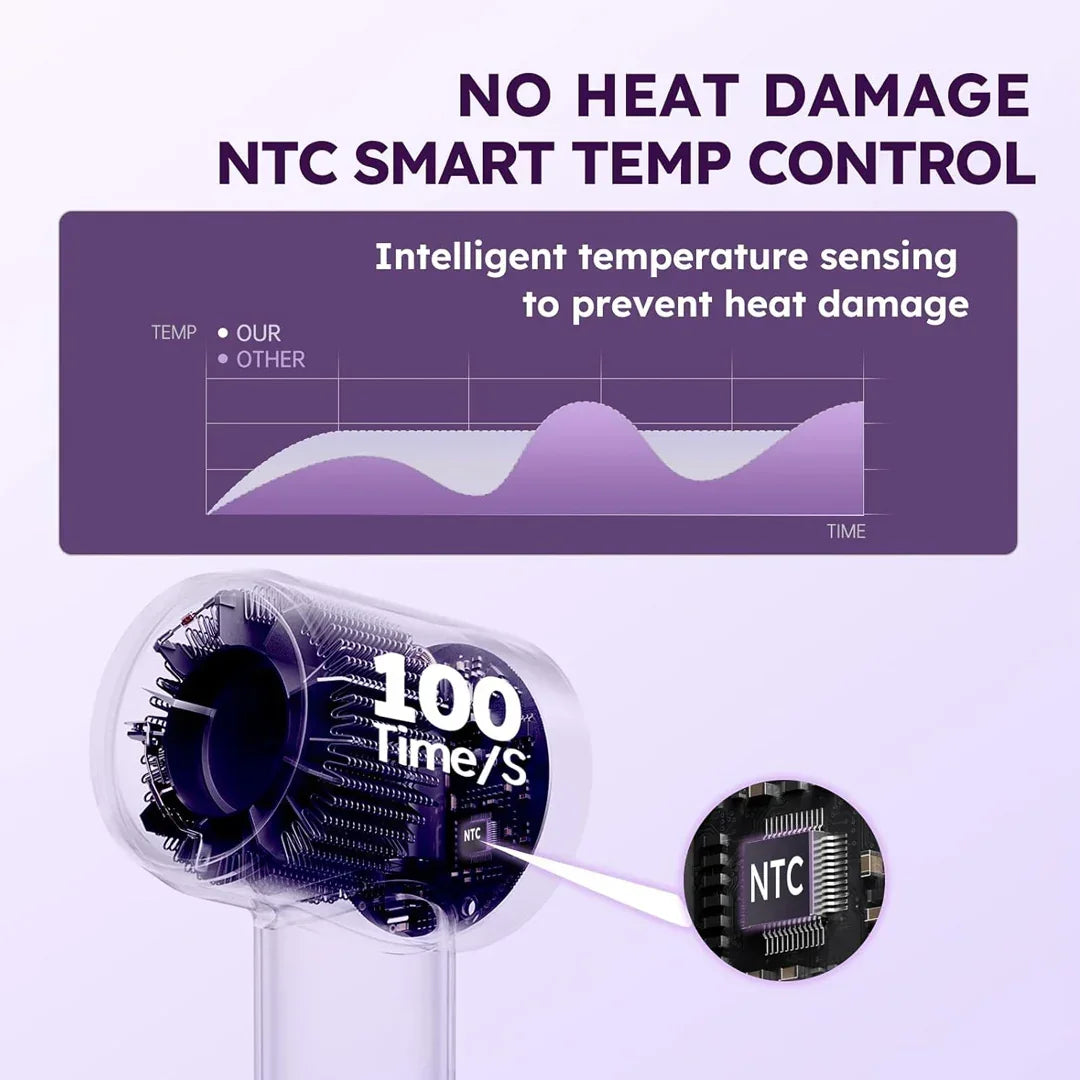 Transparent hair dryer with NTC smart temp control, temperature graph, HOCC UAE home appliances