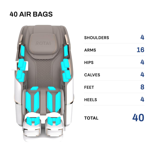 Map of the 40 air bags across shoulders, arms, hips, calves, feet and heels