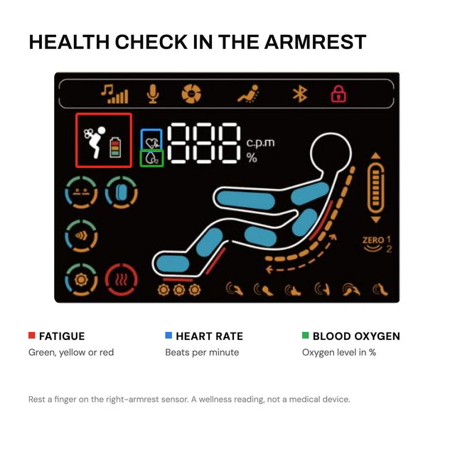 Armrest health check screen showing fatigue, heart rate and blood oxygen