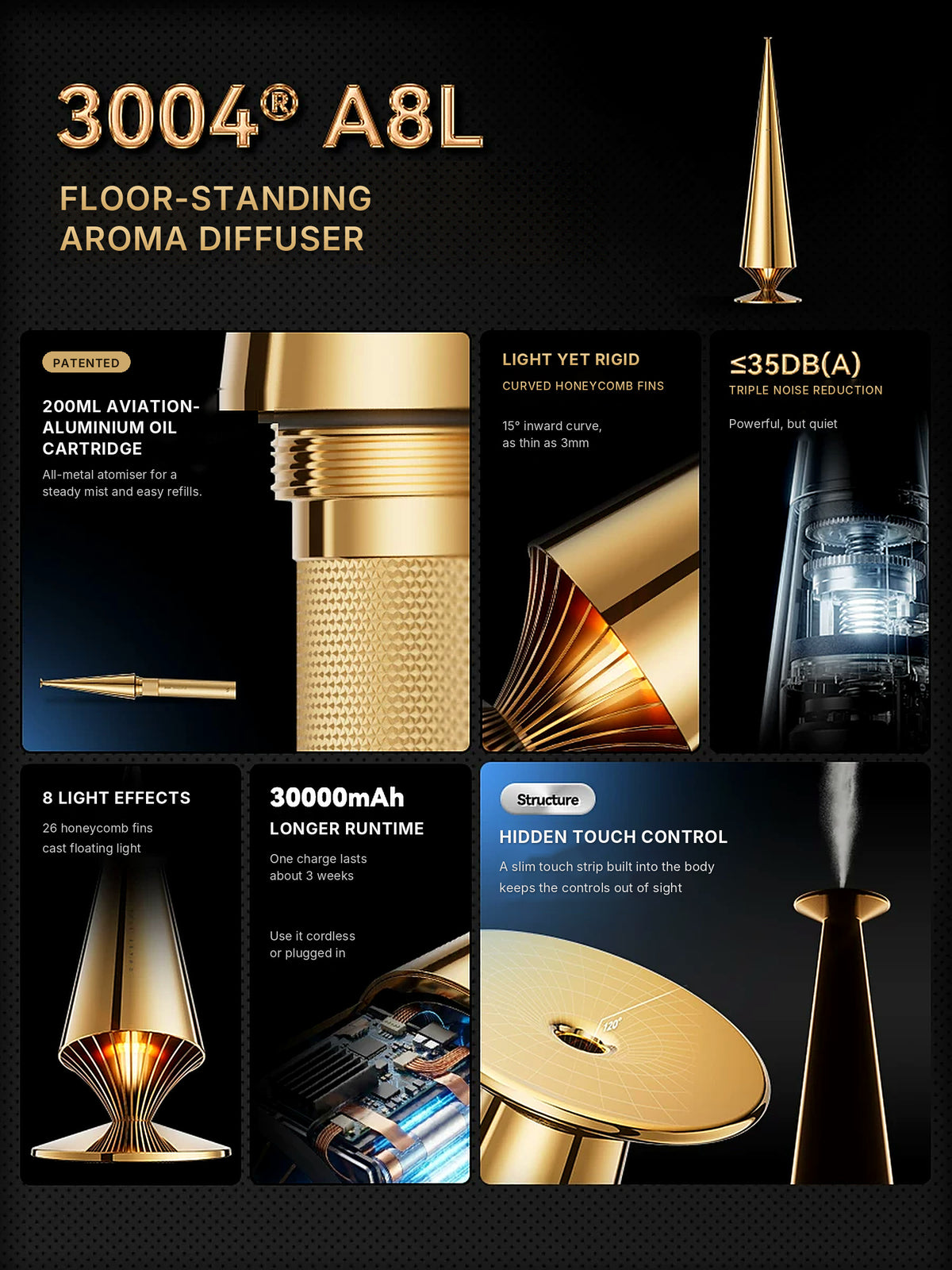 3004 A8L aroma diffuser key features: 200ml aluminium oil cartridge, honeycomb fins, 35 dB quiet, 8 light effects, 30,000mAh battery