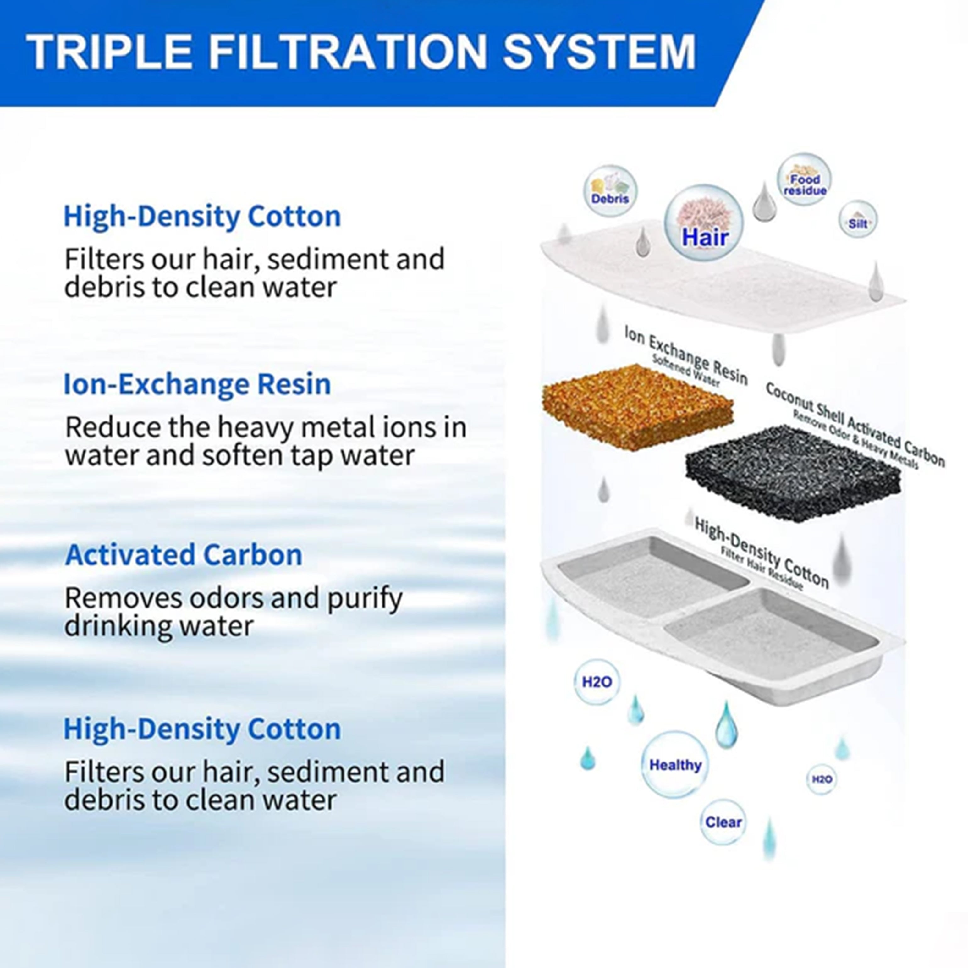 Cat Water Fountain Filters compatible with 3L - HOCC