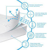 HOCC Premium Waterproof Mattress Protector with Patterns
