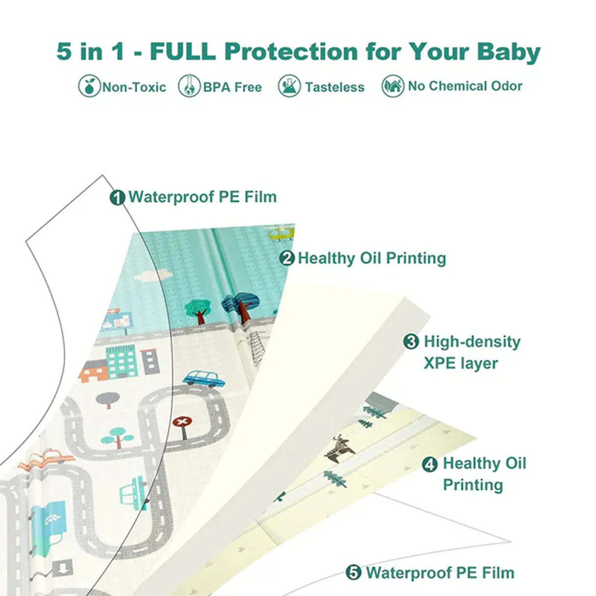 Buy Affordable HOCC Foldable Anti-Slip Baby Playmat in Dubai - UAE | Cheap Price