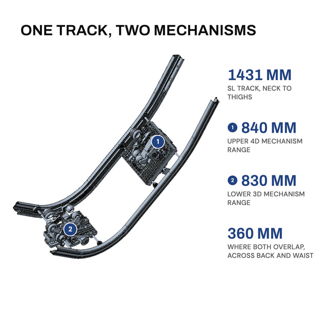 1431 mm SL track carrying the upper 4D and lower 3D massage mechanisms