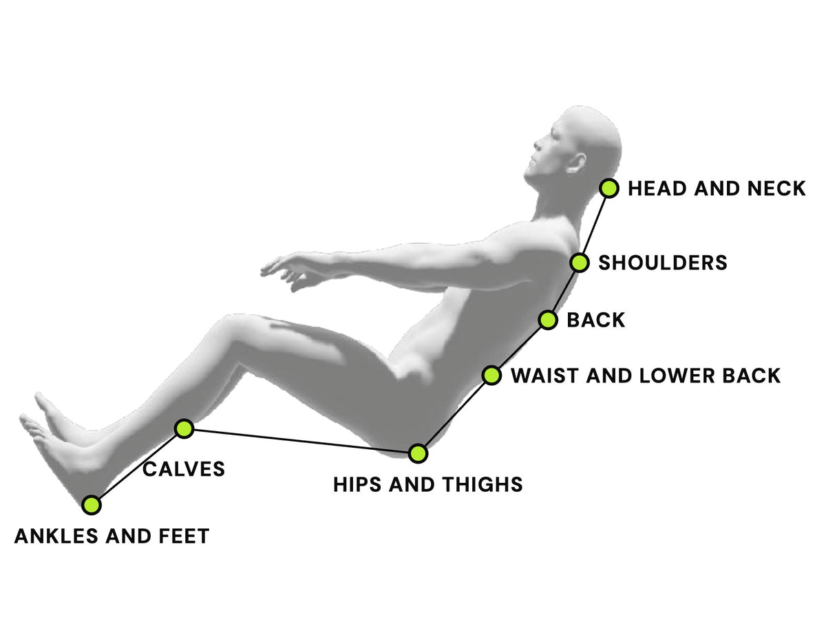 Massage zones from head and neck to ankles and feet on a reclined body